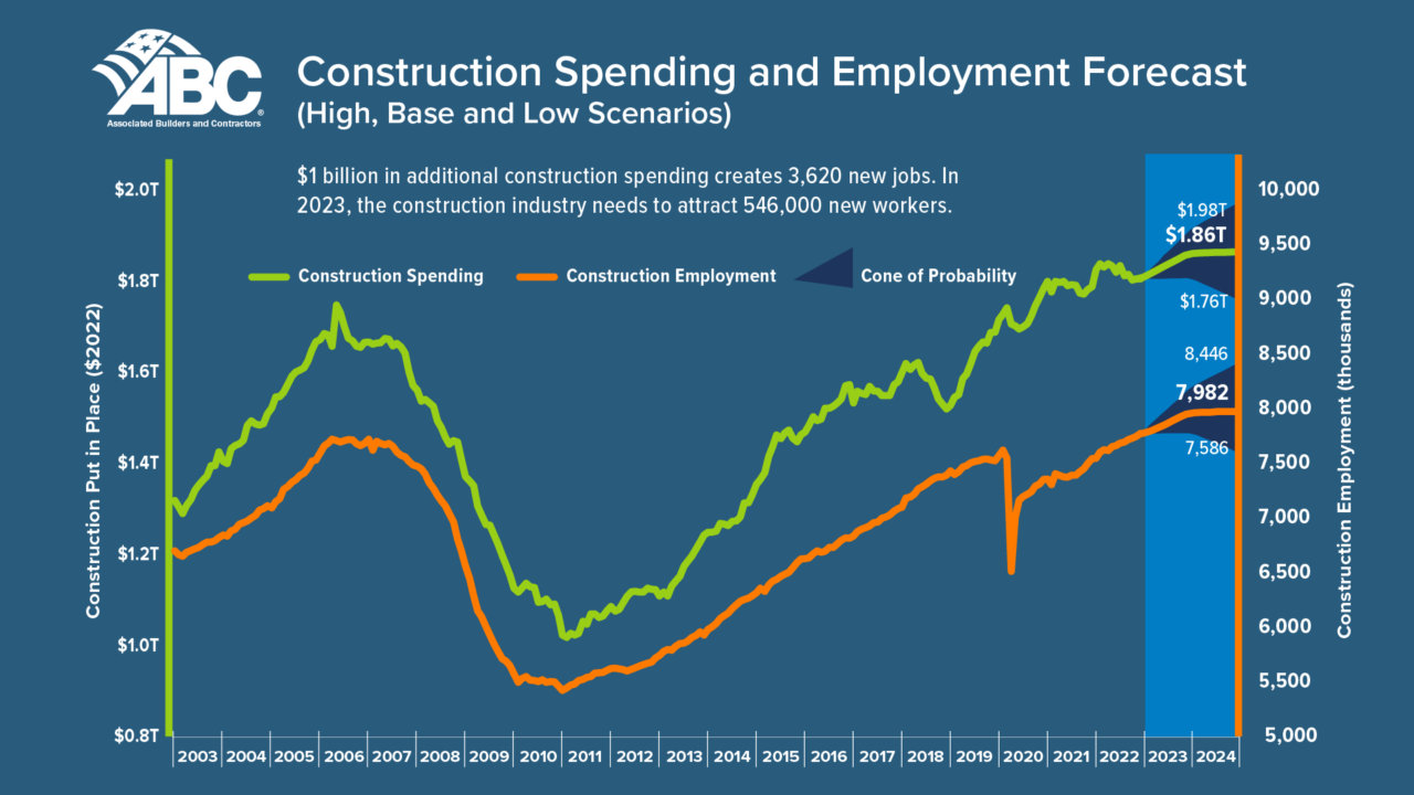 Construction-Spending-2023-01-1280x720.png